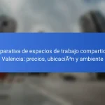 Comparativa de espacios de trabajo compartido en Valencia: precios, ubicación y ambiente